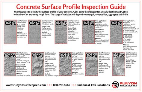 surface inspection criteria